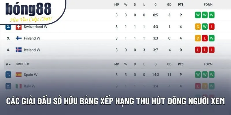 Các giải đấu sở hữu bảng xếp hạng thu hút đông người xem