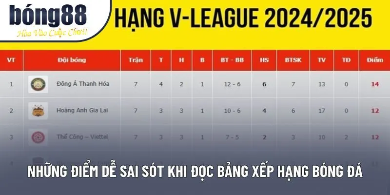 Những điểm dễ sai sót khi đọc bảng xếp hạng bóng đá